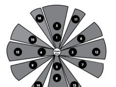 Os sutiãs podem realmente detectar o câncer de mama? Dispositivo ‘inteligente’ desenvolvido por cientistas britânicos pode detectar doenças em grupo específico de mulheres