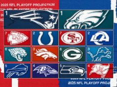 Projeção dos playoffs da NFL: Colts at Chiefs percorrerá um longo caminho na formação da chave da AFC