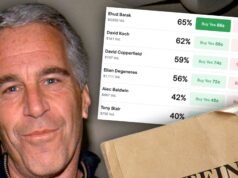 Site de apostas define probabilidades para celebridades em arquivos de Epstein, confira a lista