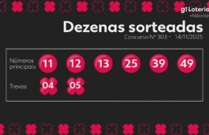 Resultados da competição 303 e números do sorteio