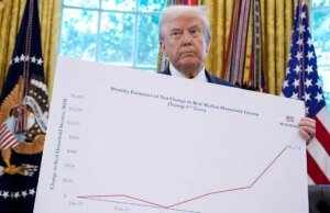 Trump visitará a AP promovendo estratégia econômica em meio a preocupações com acessibilidade