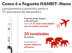 O primeiro foguete comercial do Brasil foi lançado no Maranhão; Indica uma anomalia de transmissão