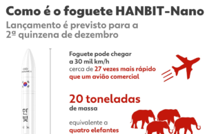 O primeiro foguete comercial do Brasil foi lançado no Maranhão; Indica uma anomalia de transmissão