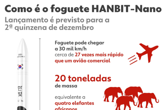 O primeiro foguete comercial do Brasil foi lançado no Maranhão; Indica uma anomalia de transmissão
