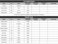 Relatório de lesões de Rams vs. Lions: Davante Adams DNP na quarta-feira