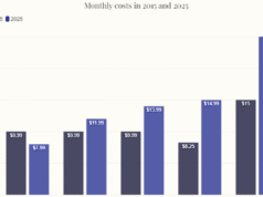 Quanto valem 5 associações principais hoje em comparação com 2015?