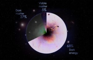 O invisível se torna visível: os cientistas podem finalmente ter visto a matéria escura