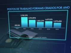 Em 2025, número de empregos com carteira assinada será o menor resultado em 5 anos