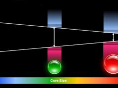 O que são pontos superquânticos?