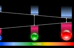 O que são pontos superquânticos?