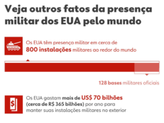 Bases dos EUA no Médio Oriente que poderiam atingir o Irão