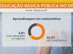 Segundo estudo da UNB, grande parte dos alunos do ensino médio público do DF se forma sem saber matemática